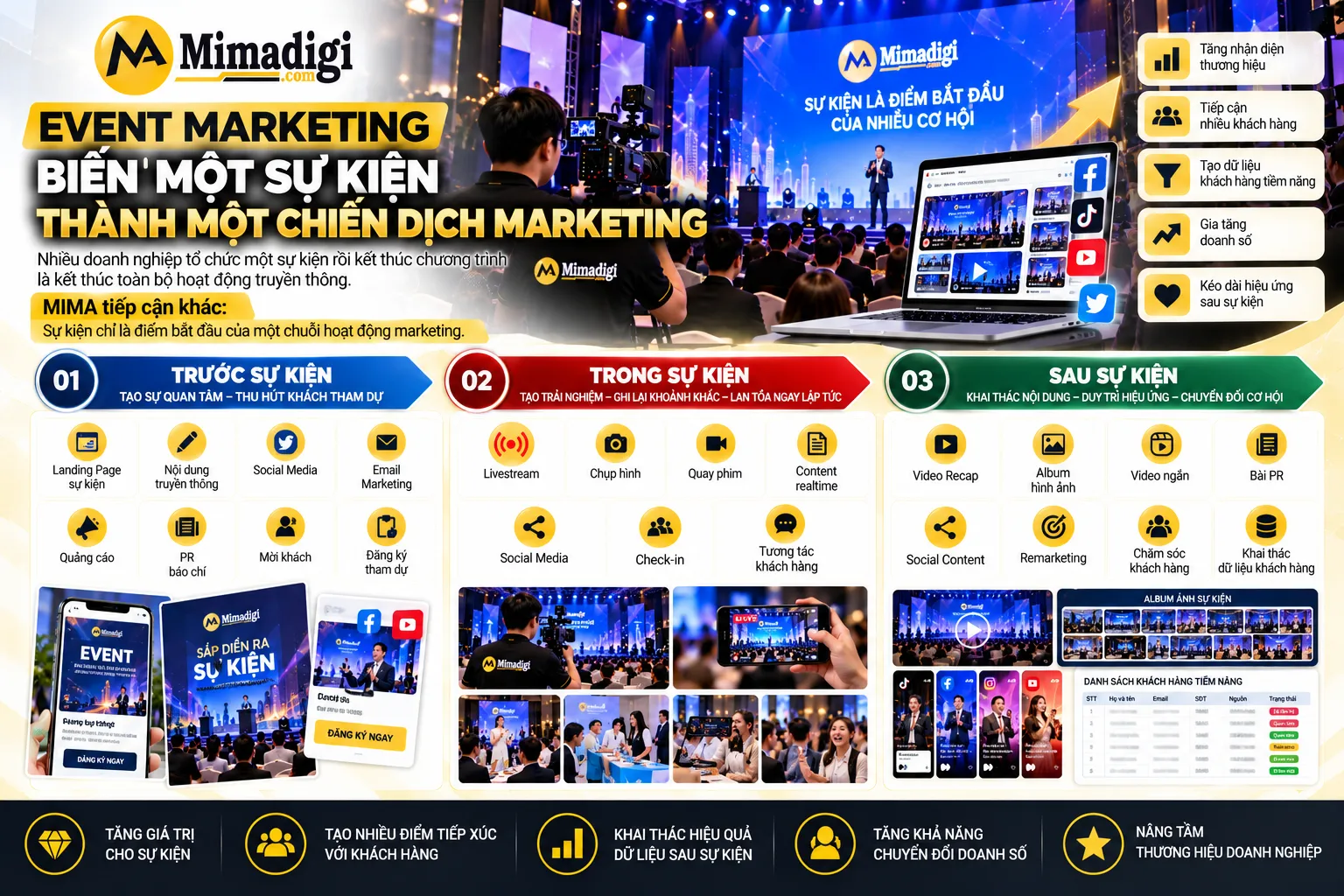 Biến sự kiện thành chương trình Marketing