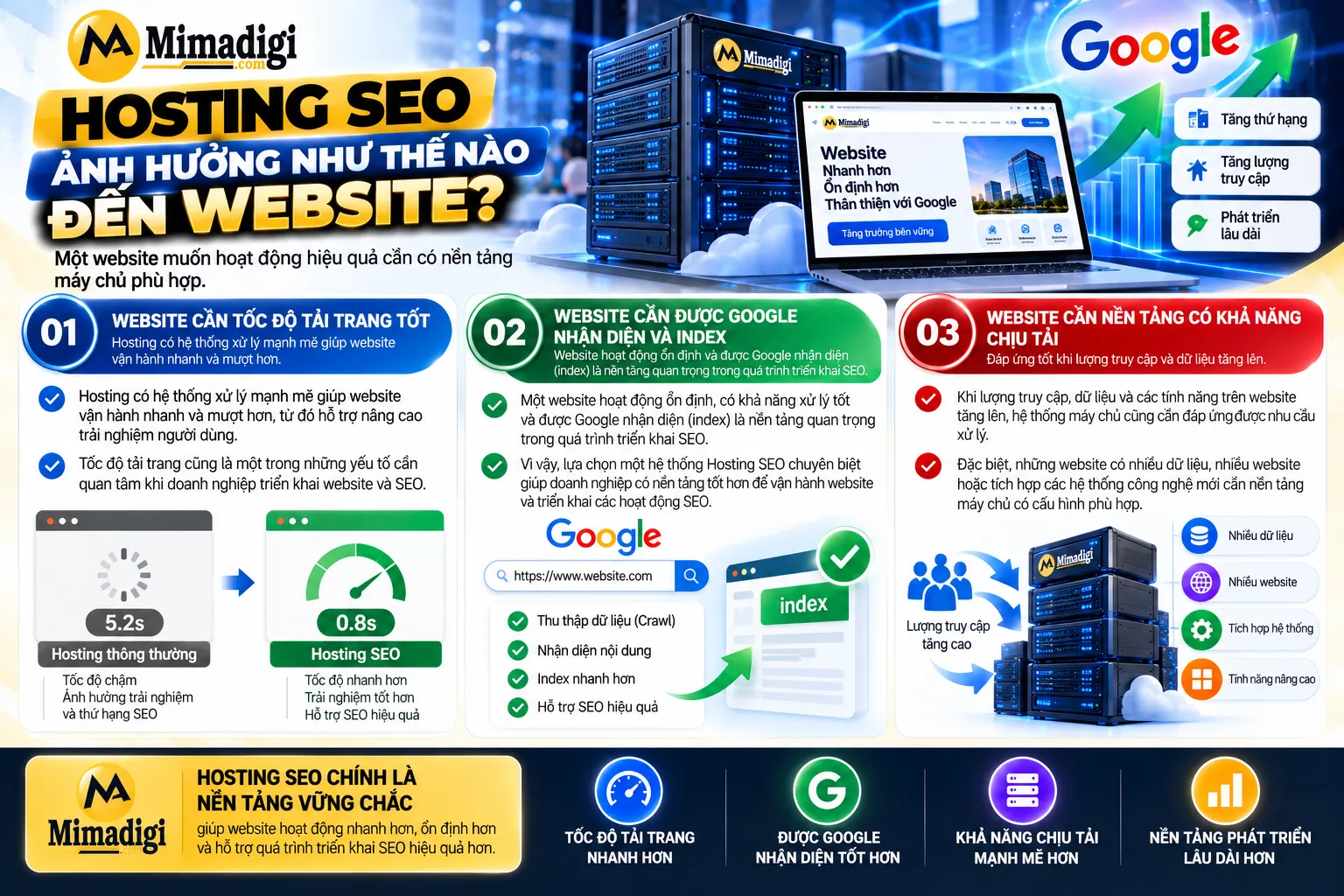 Hosting SEO top google bền vững