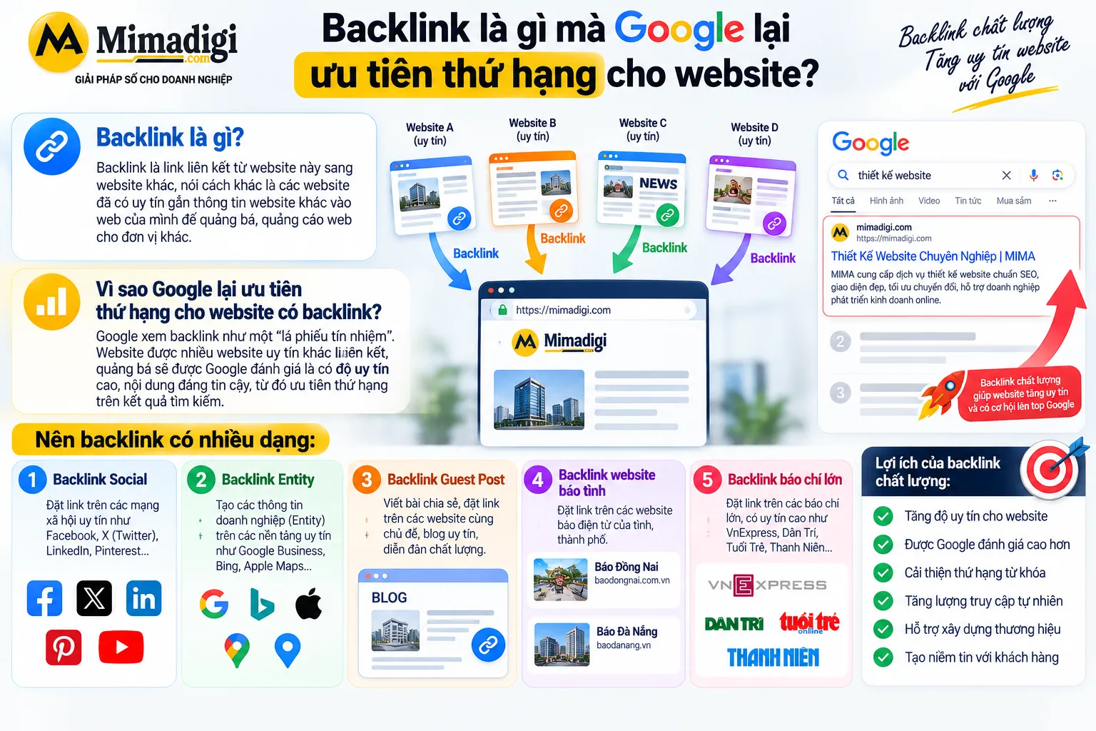 Backlink giúp Google tăng thứ hạng tìm kiếm wesbite