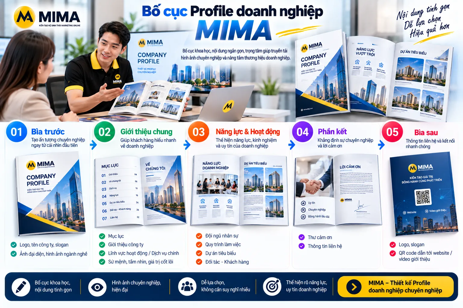 Bố cục thiết kế profile doanh nghiệp