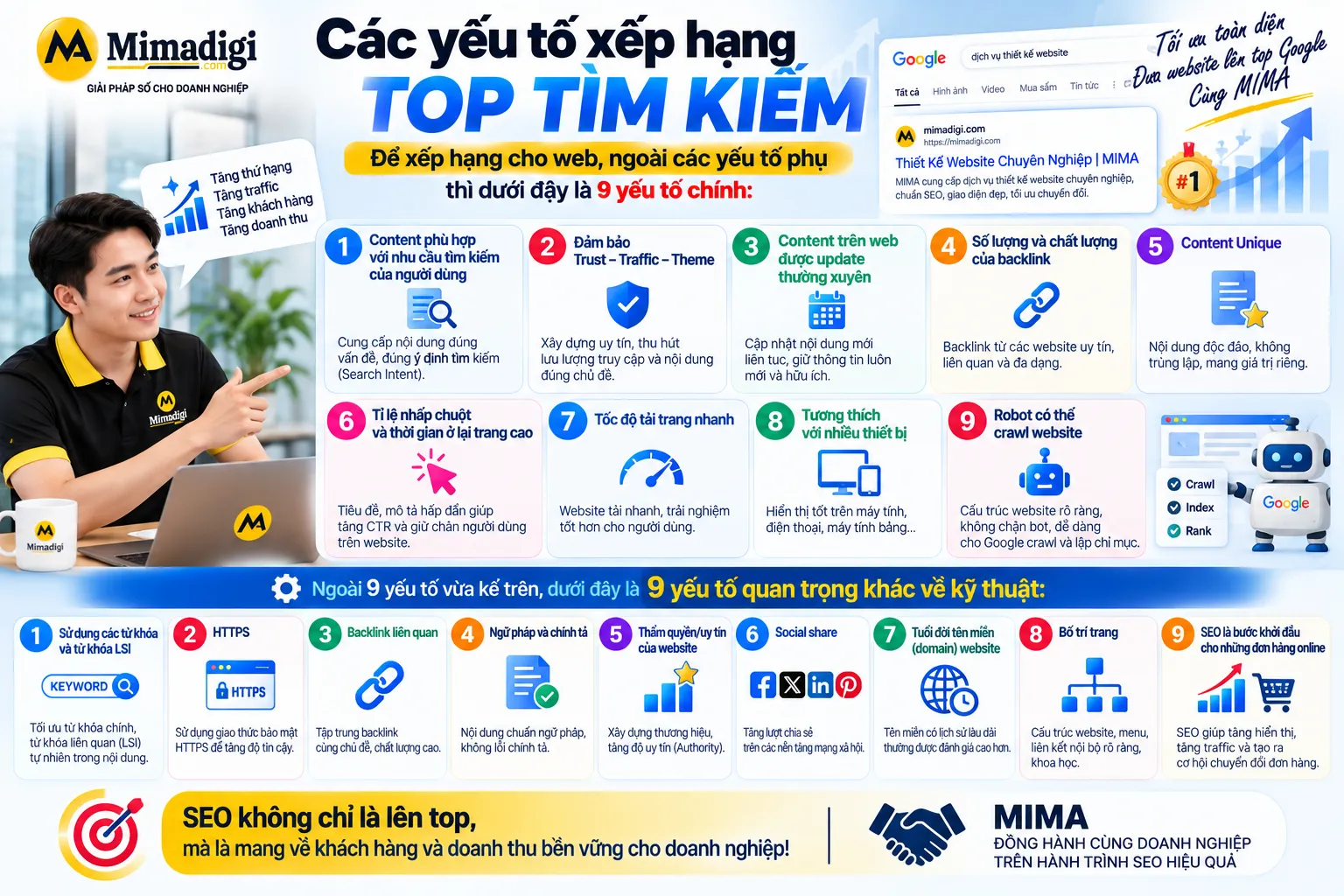 Các yếu tố xếp hạng tìm kiếm trên Google