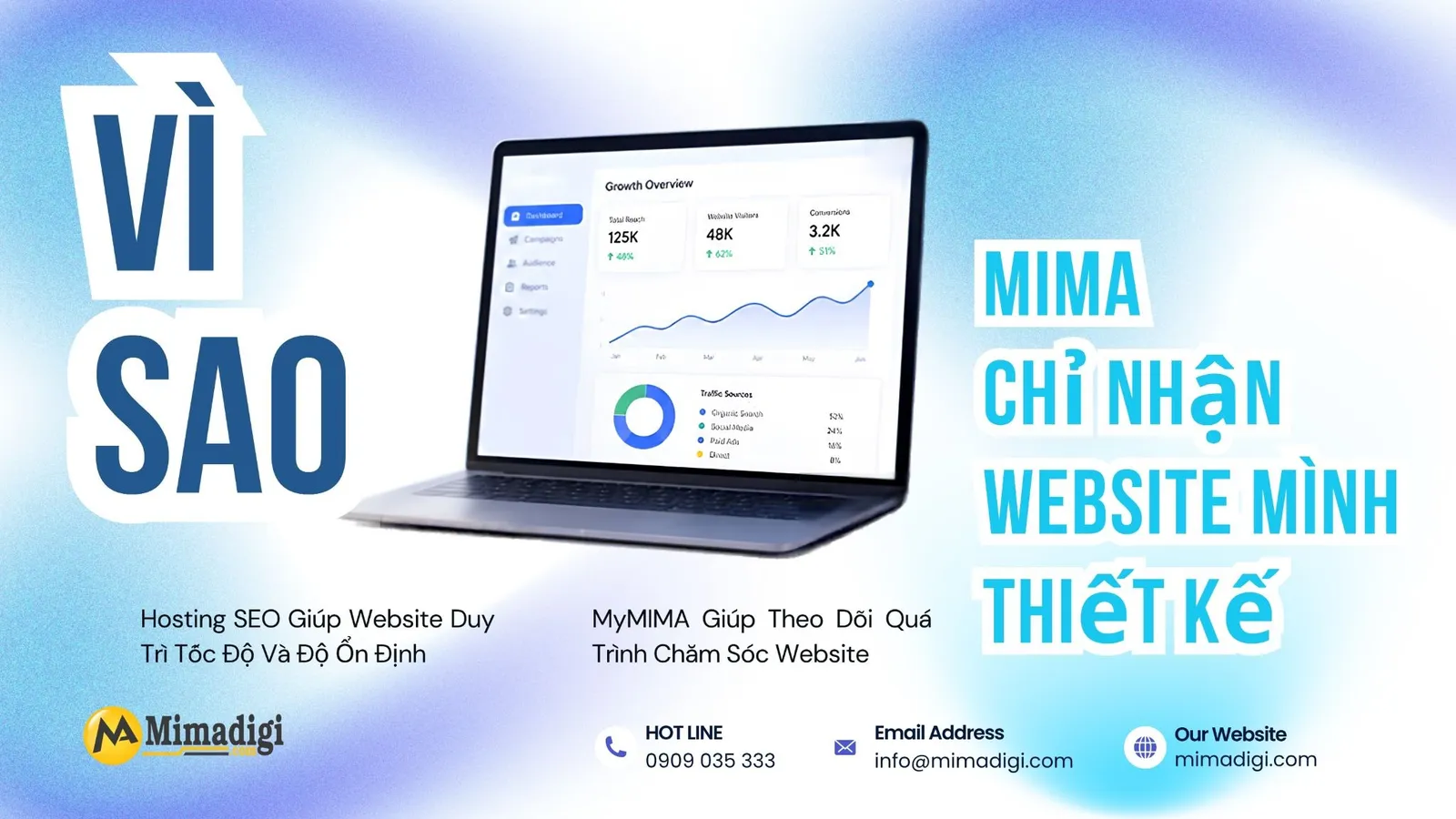 MIMA chăm sóc website do mình thiết kế để kiểm soát mã nguồn và tối ưu kỹ thuật đồng bộ