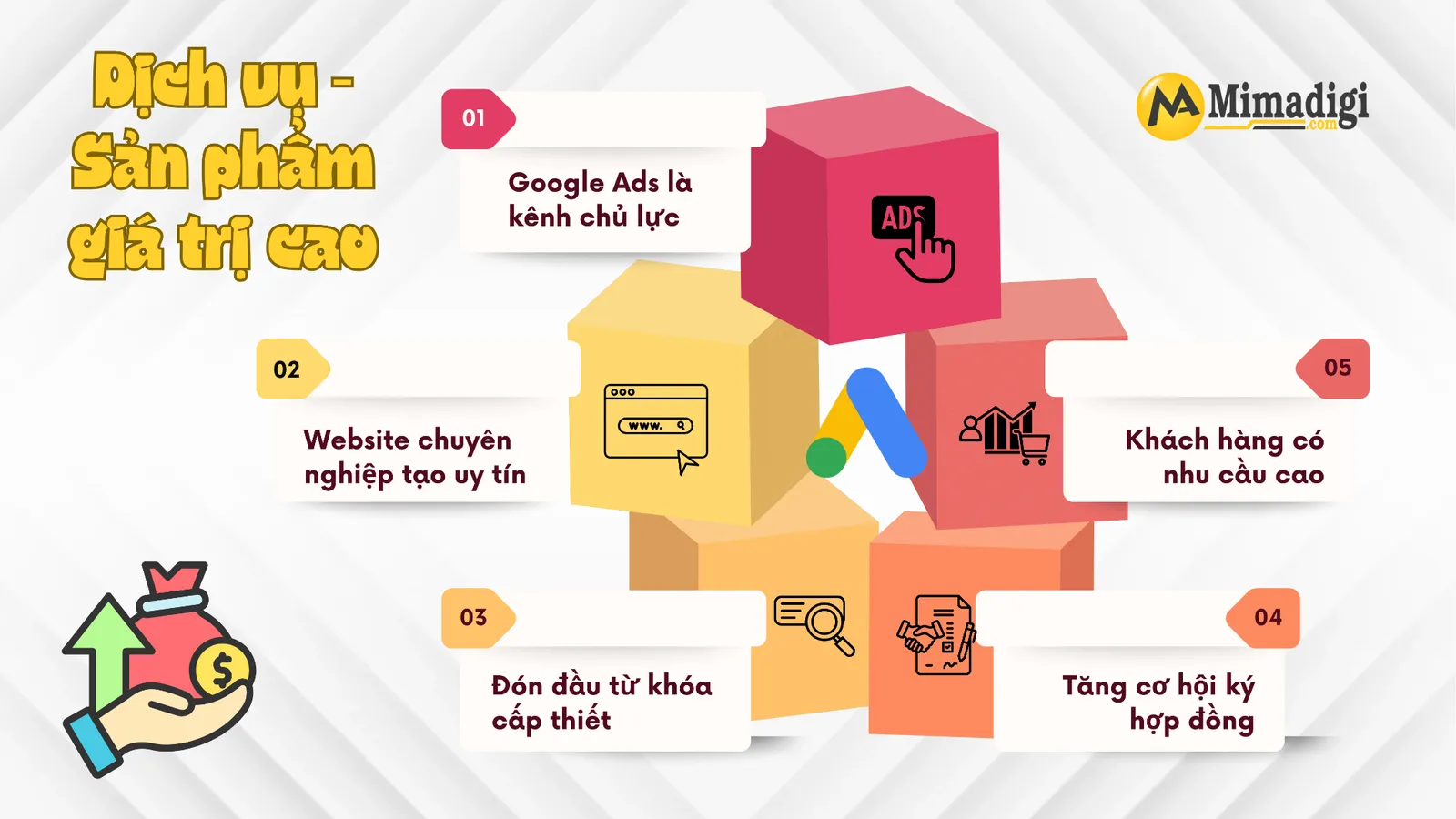 Chọn Google Ads cho dịch vụ, sản phẩm giá trị cao
