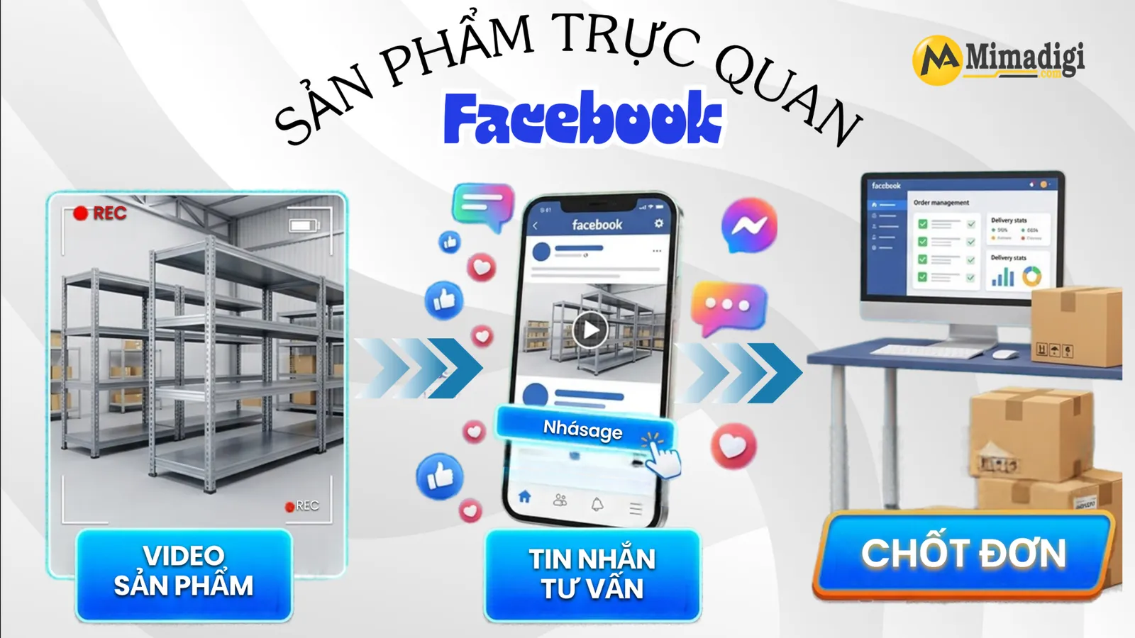 Chọn Facebook Ads cho những sản phẩm trực quan