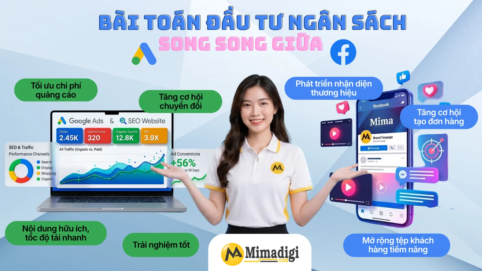Bài toán đầu tư ngân sách song song giữa Google Ads và Facebook Ads