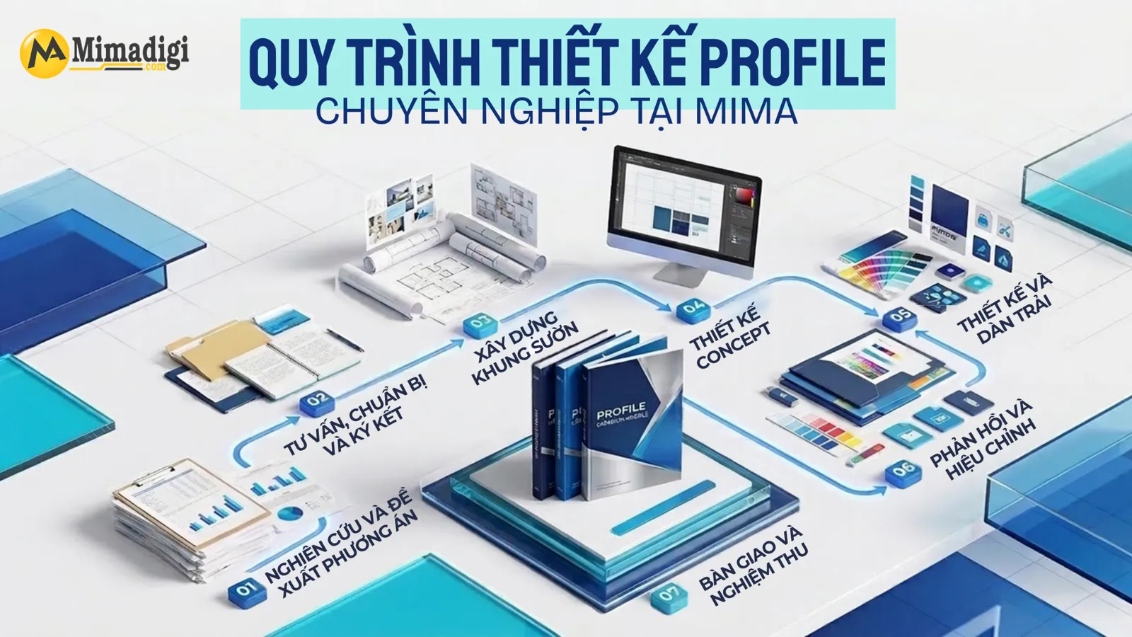 Quy trình 7 bước thiết kế Profile chuyên nghiệp tại MIMA