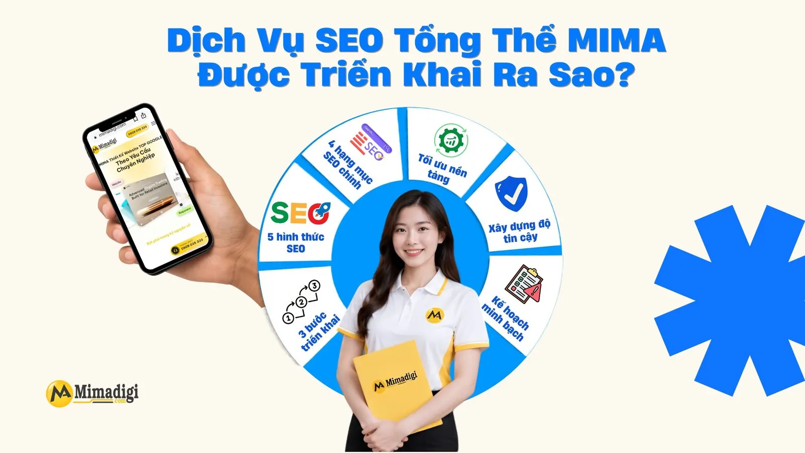Quy trình SEO tổng thể MIMA từ phân tích từ khóa đến phát triển website và thương hiệu