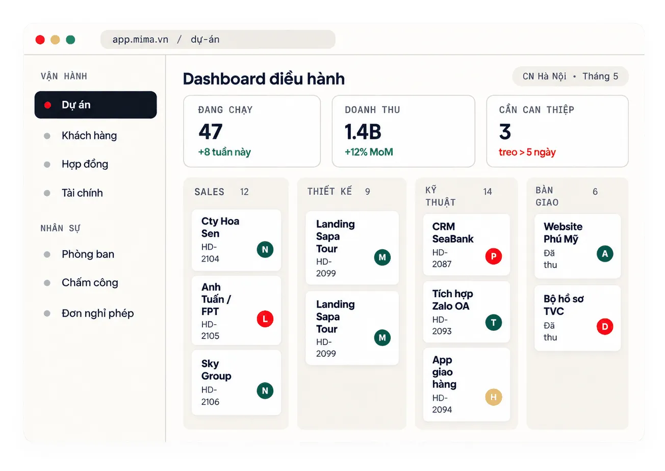 Màn hình dashboard điều hành của phần mềm MIMA: danh sách dự án, khách hàng và hợp đồng