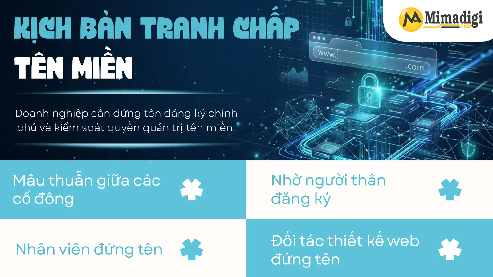 MIMA xử lý những kịch bản tranh chấp tên miền thực tế 