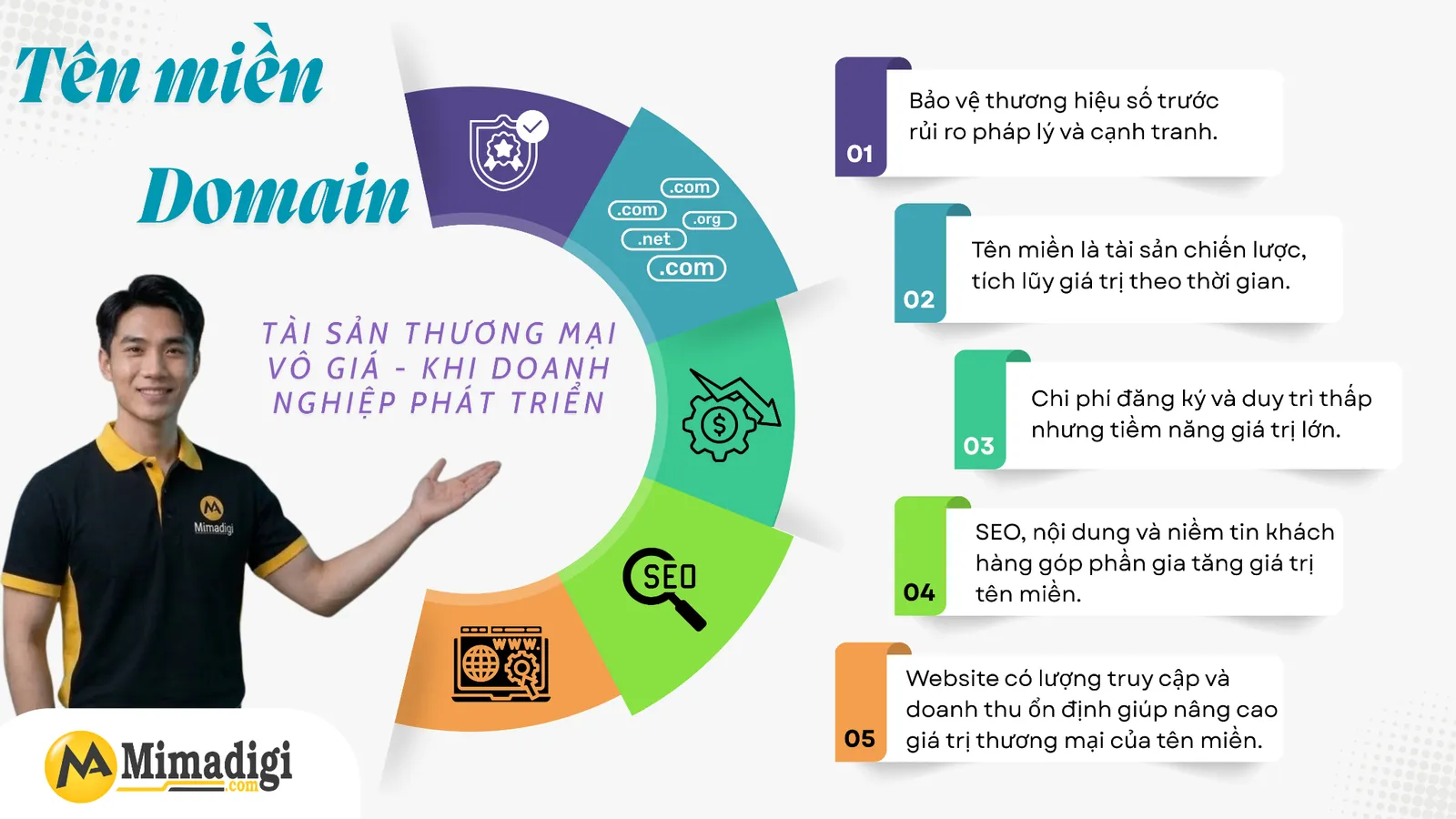 Tên miền - tấm lá chắn bảo vệ thương hiệu số trước các rủi ro pháp lý