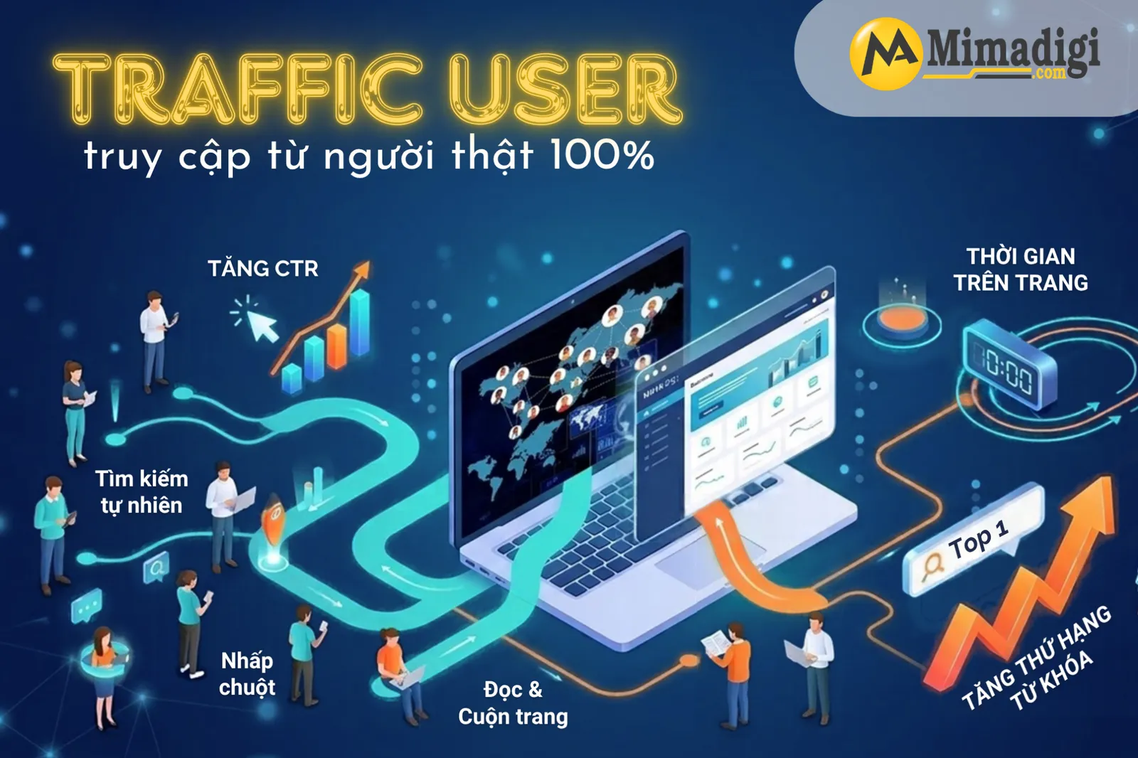 Lợi ích dịch vụ traffic user truy cập từ người thật 100% đem lại