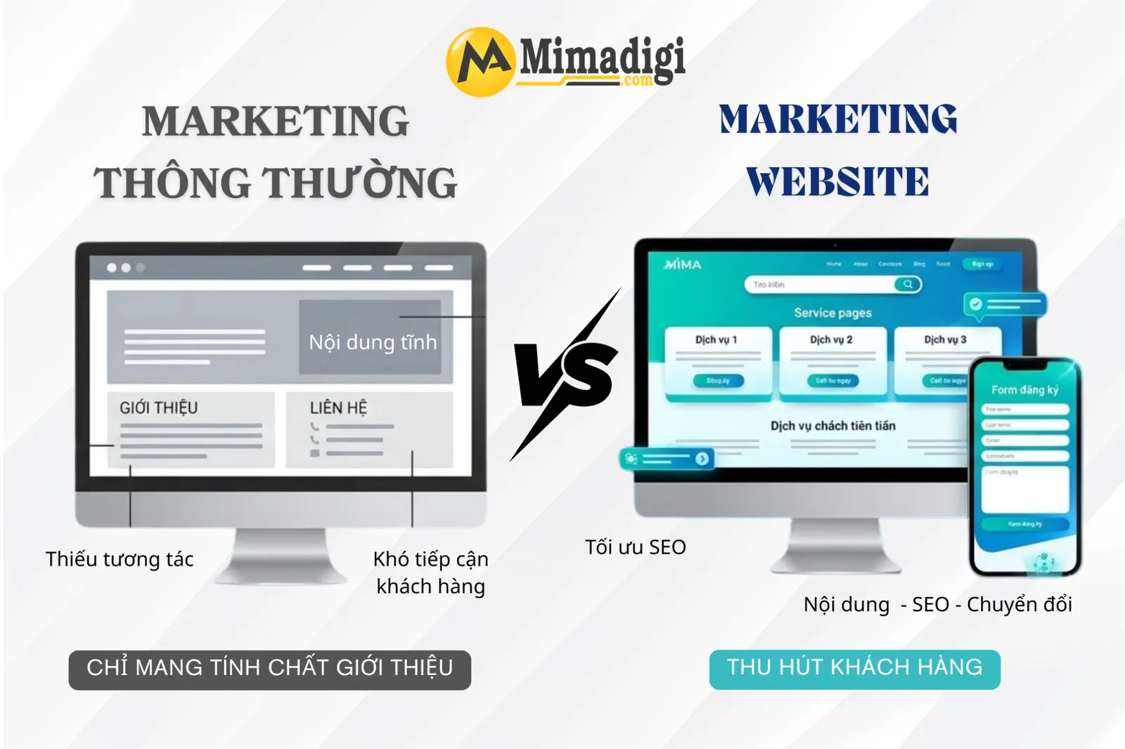 Phân biệt giữa Marketing thông thường và Marketing Website