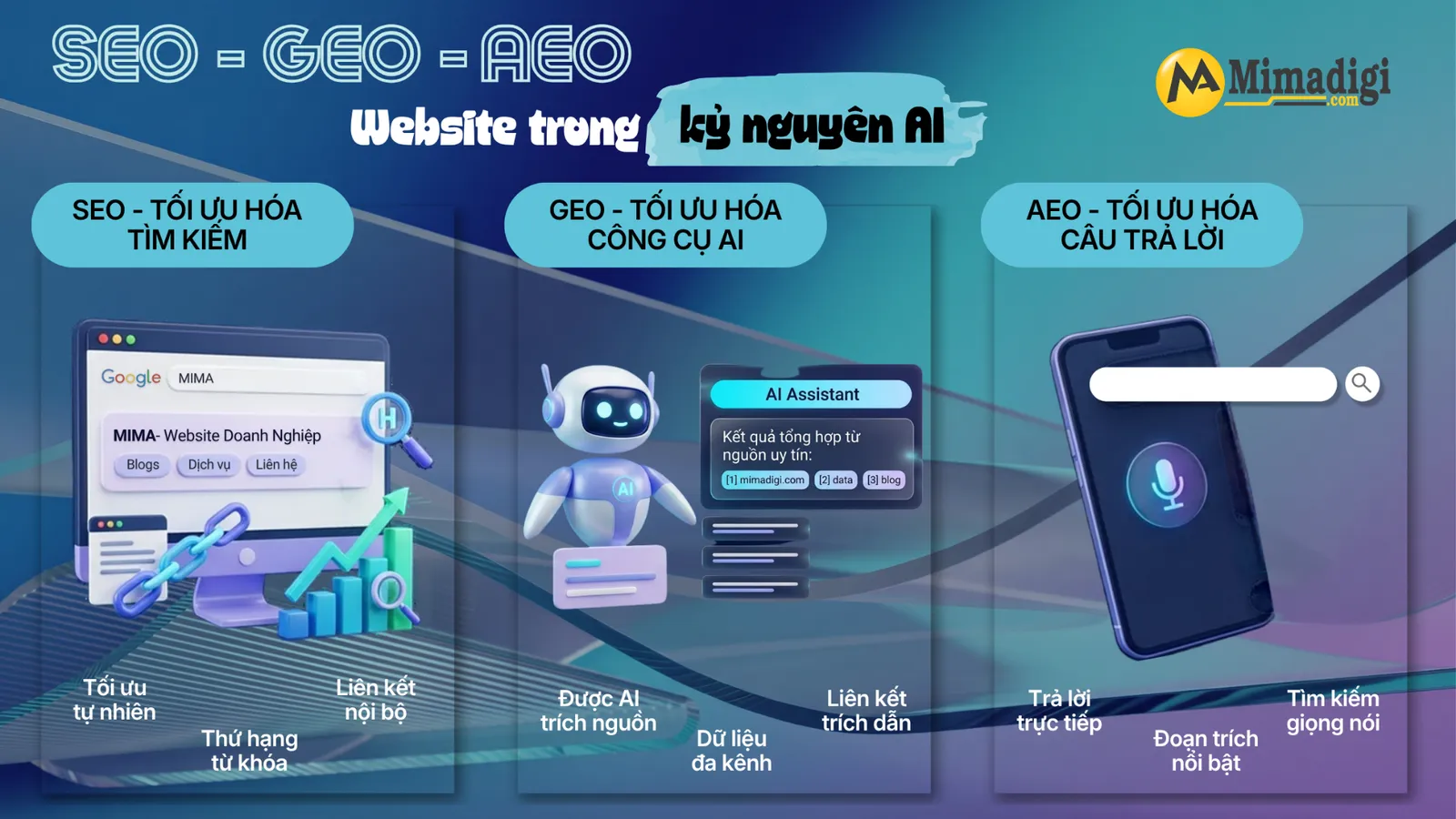 Sự khác biệt giữa SEO - GEO - AEO website trong kỷ nguyên AI