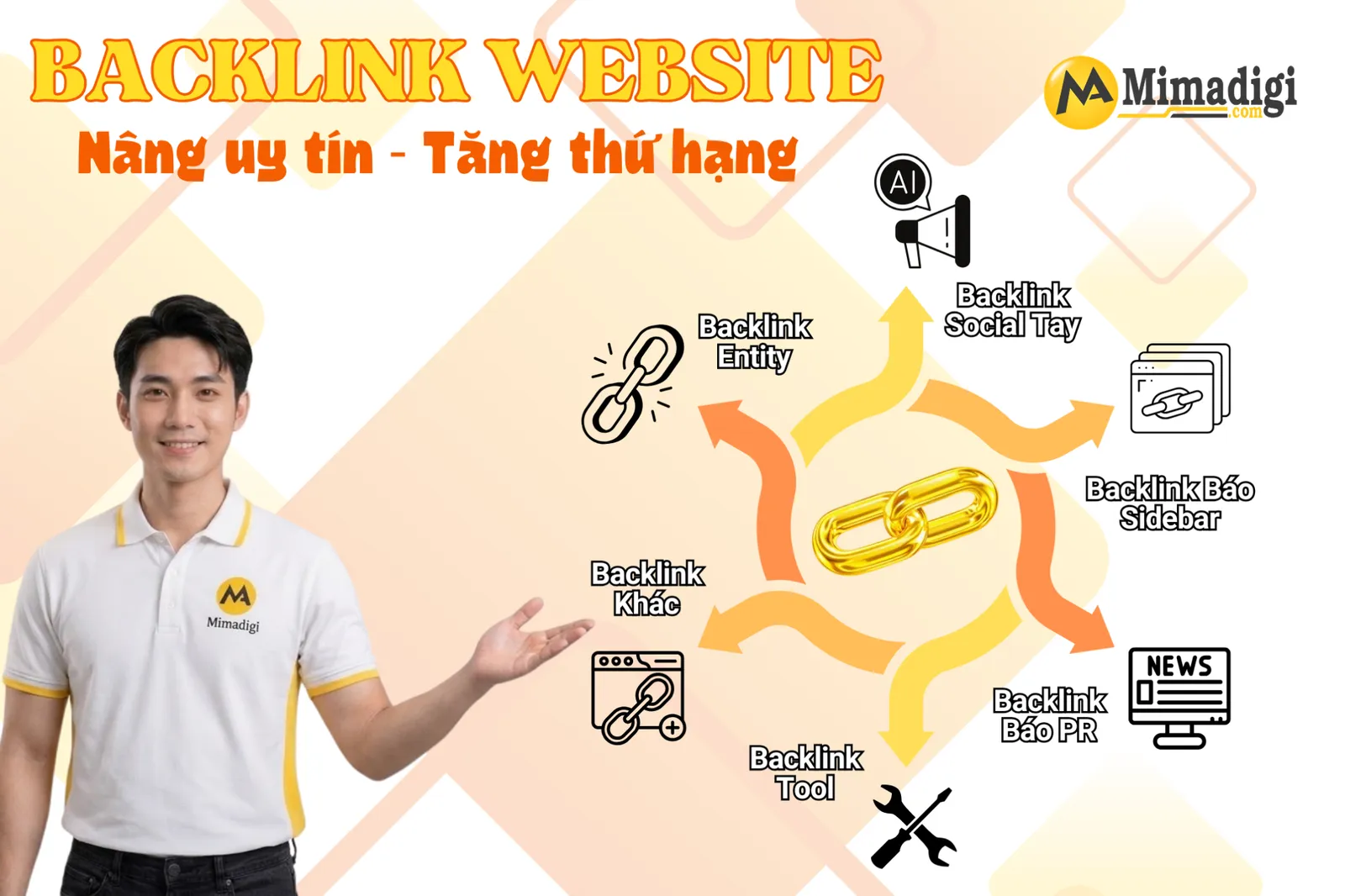 6 hạng mục backlink chiến lược tại MIMA