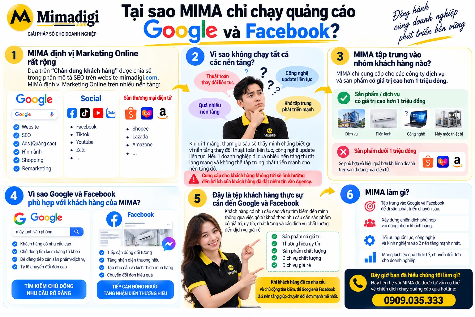 Quảng cáo Google hay Facebook hiệu quả hơn