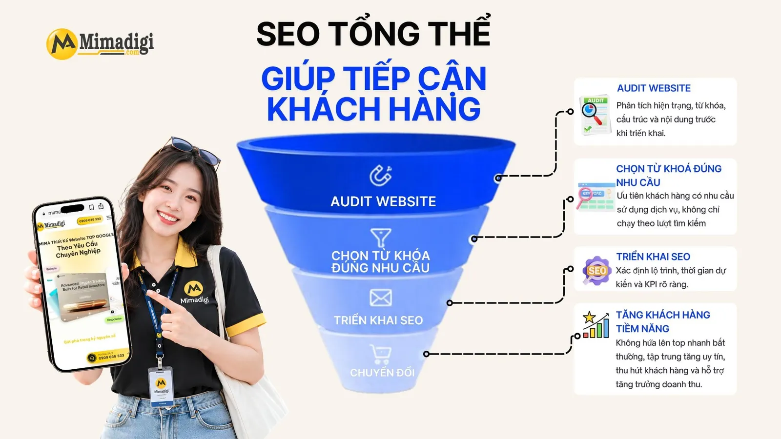 Dịch vụ SEO tổng thể tối ưu từ khóa theo ý định mua và cải thiện thứ hạng website trên Google.