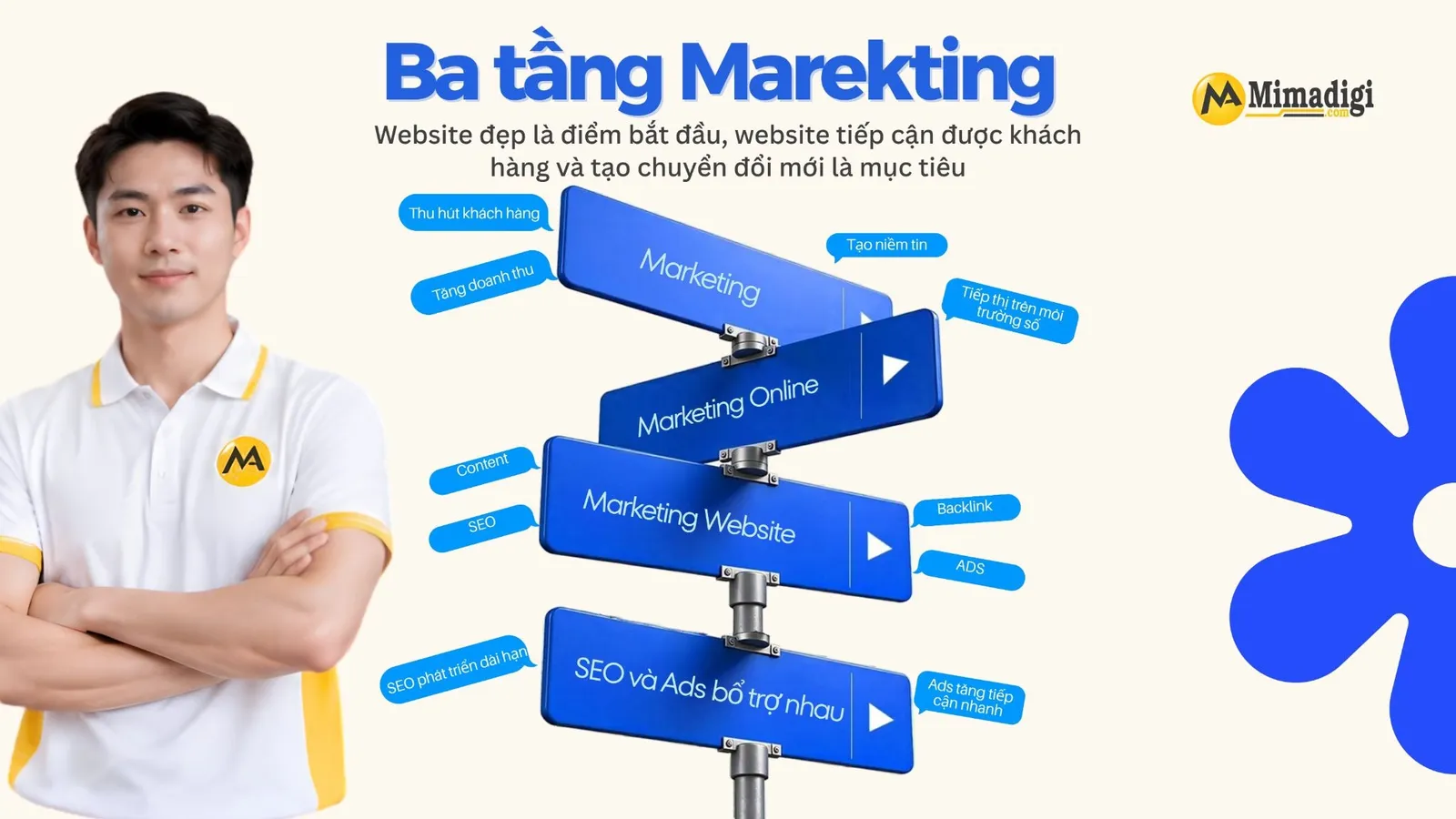 Marketing Online, SEO và Marketing Website phối hợp giúp doanh nghiệp tăng khách hàng và chuyển đổi