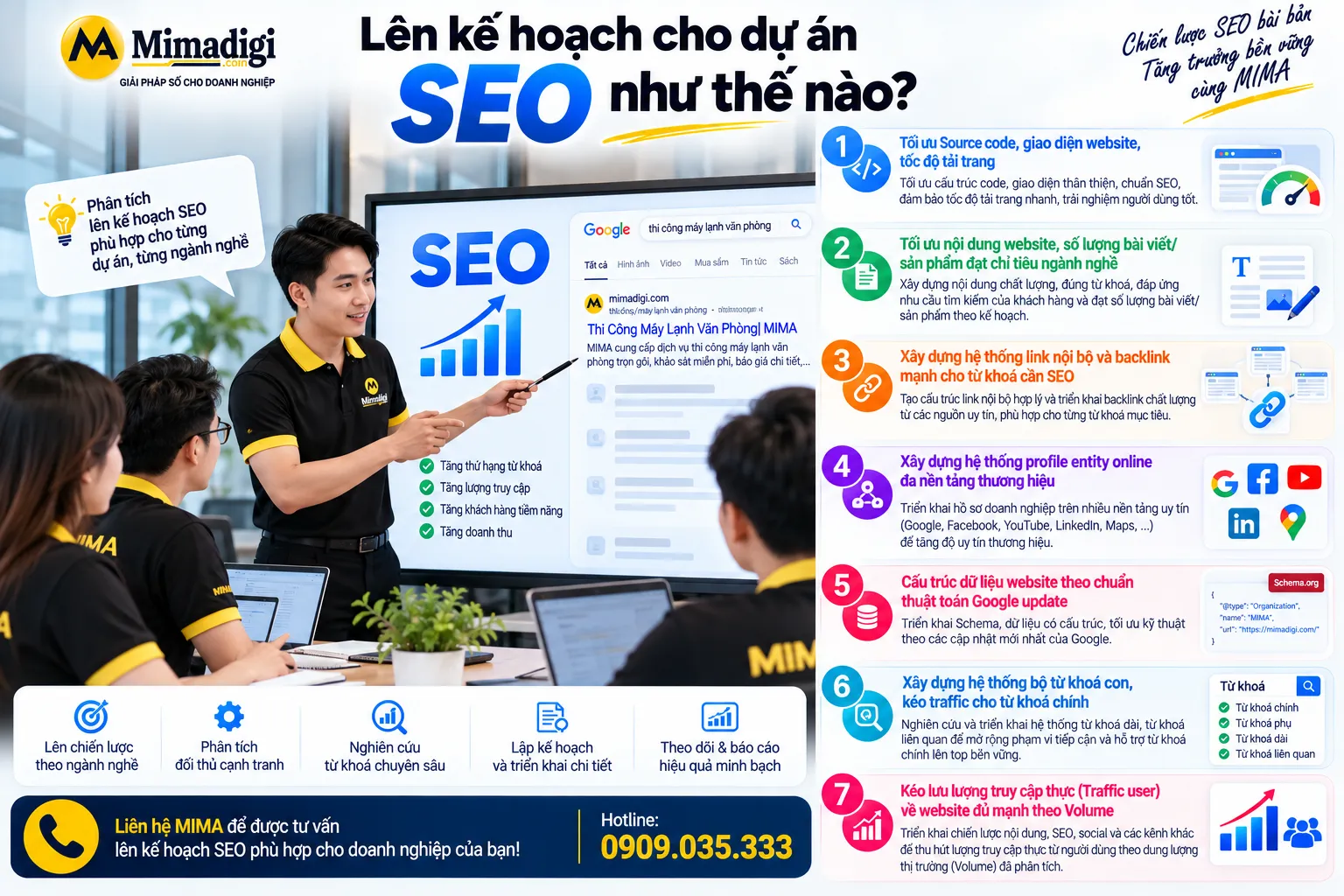 MIMA lên kế hoạch thực hiện và chi phí cho khách hàng