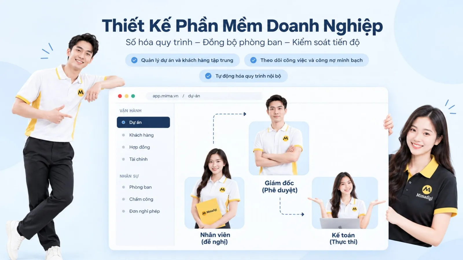 Thiết kế phần mềm doanh nghiệp MIMA Software hỗ trợ quản lý và vận hành nội bộ