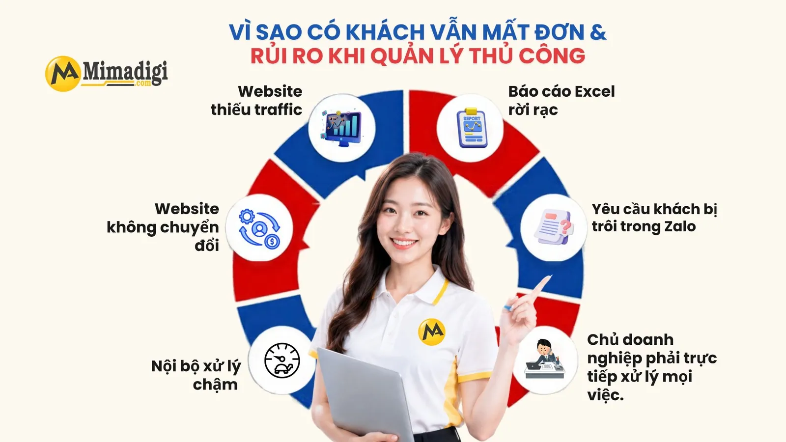 Marketing Website thu hút khách hàng, nhưng Excel và Zalo dễ khiến doanh nghiệp thất lạc yêu cầu và chậm xử lý đơn hàng