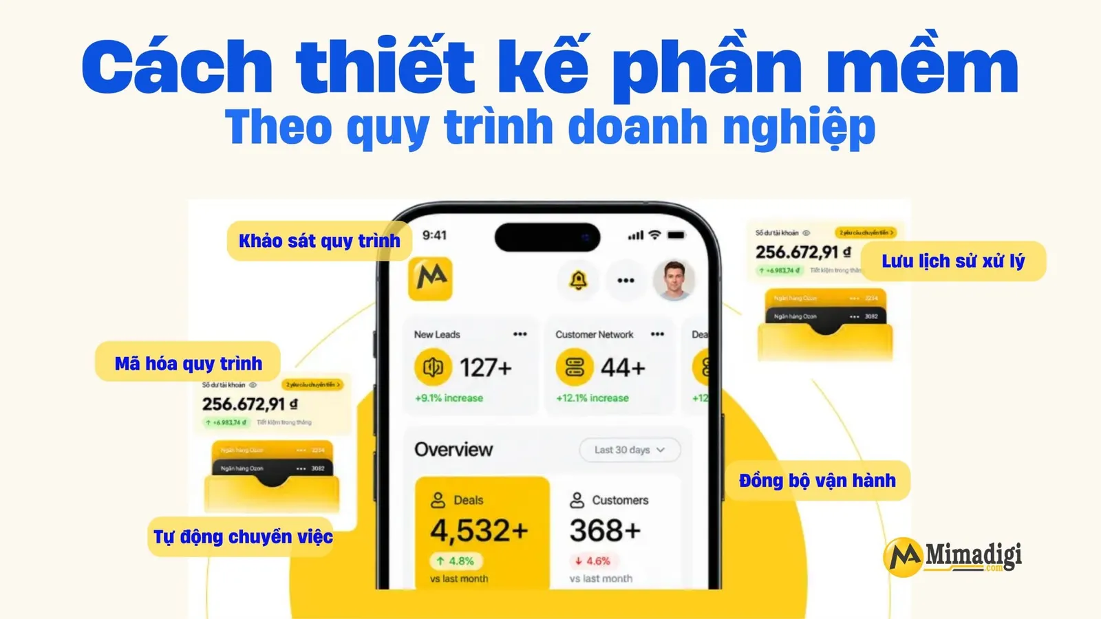 Thiết kế phần mềm doanh nghiệp từ khảo sát nghiệp vụ đến tự động hóa công việc giữa các phòng ban