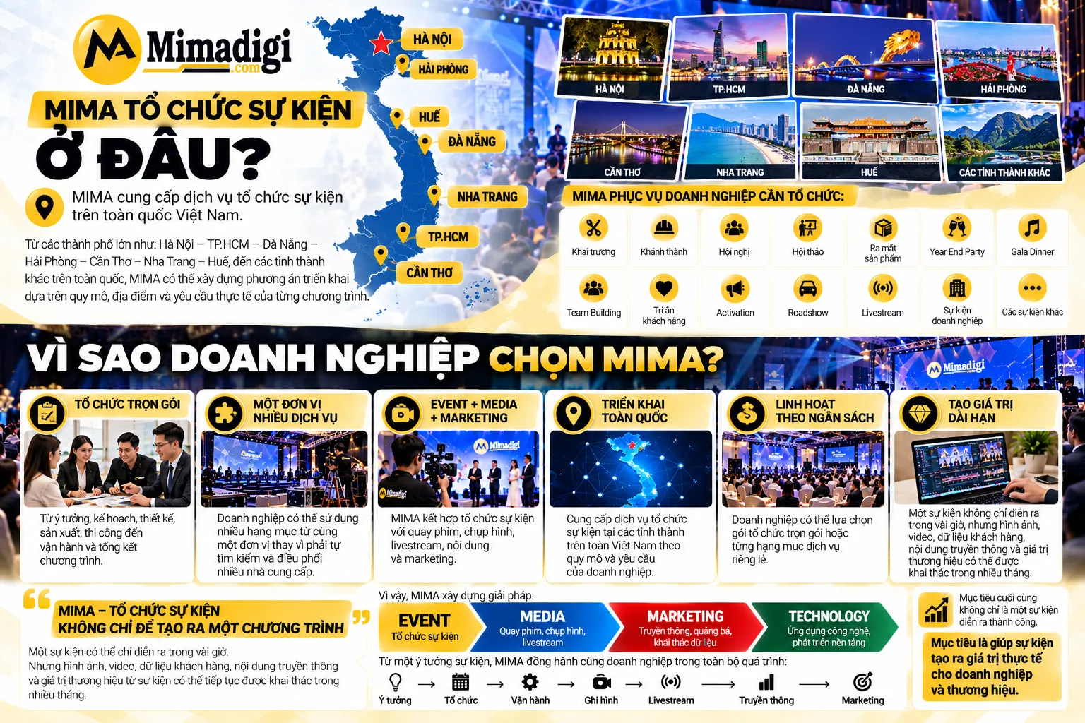 MIMA tổ chức sự kiện ở đâu