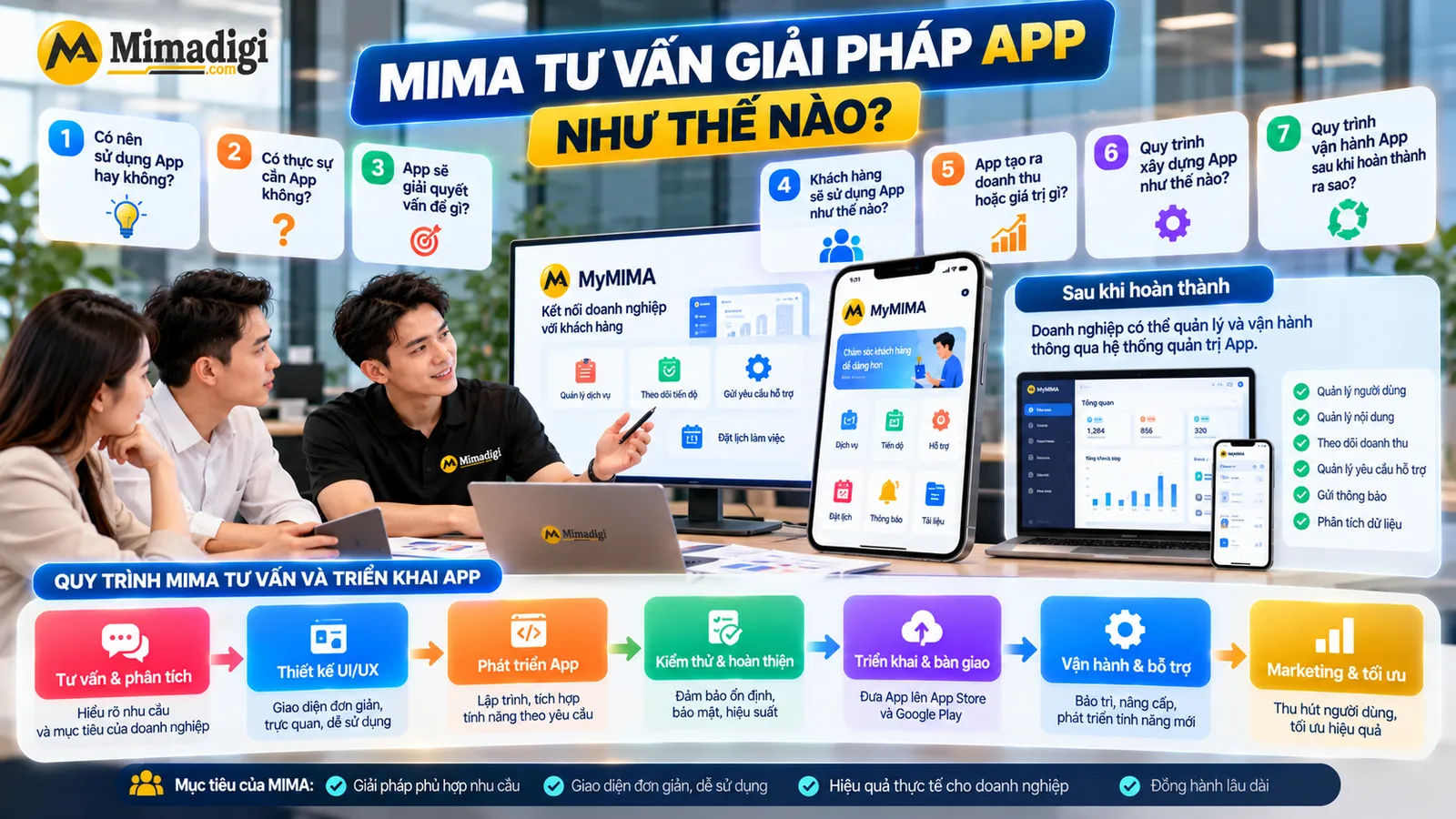 MIMA tư vấn thiết kế app thế nào cho doanh nghiệp