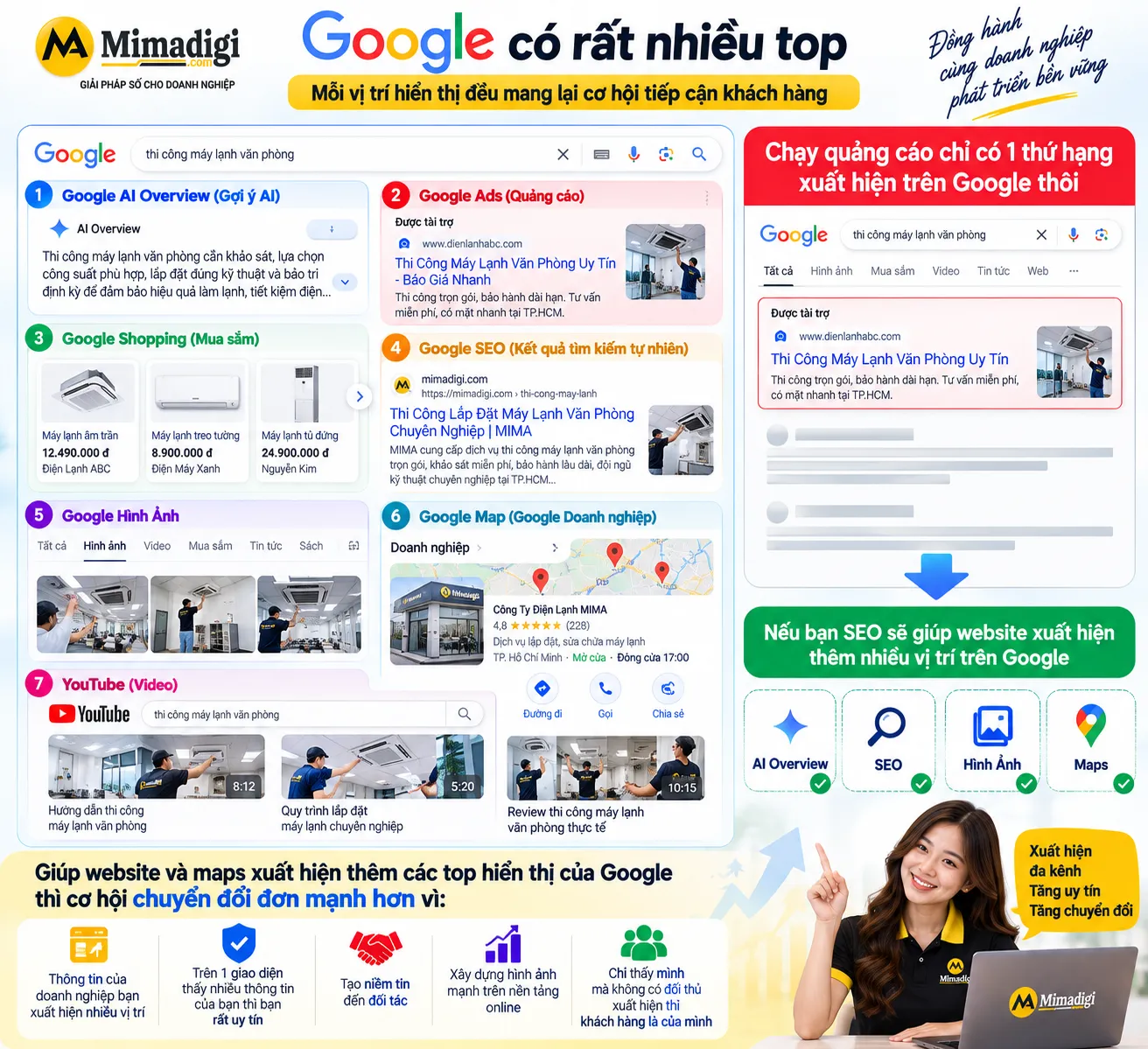 Quảng cáo ads kết hợp với seo sẽ hiệu quả hơn