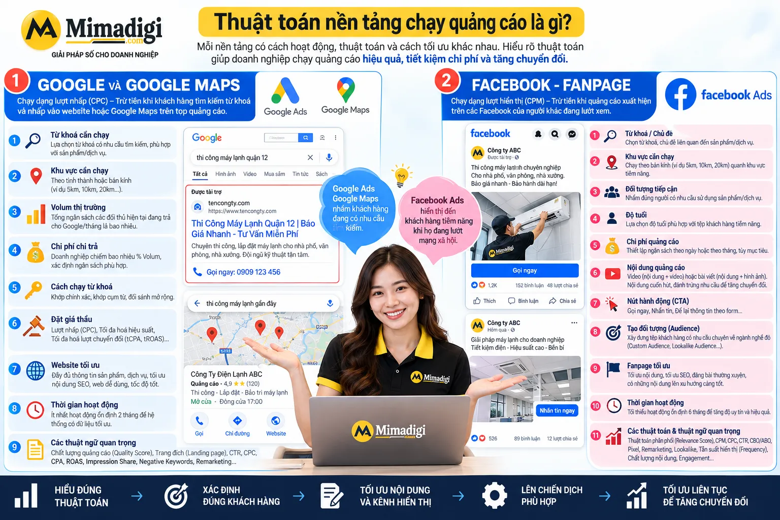Thuật toán quảng cáo của Google và Facebook
