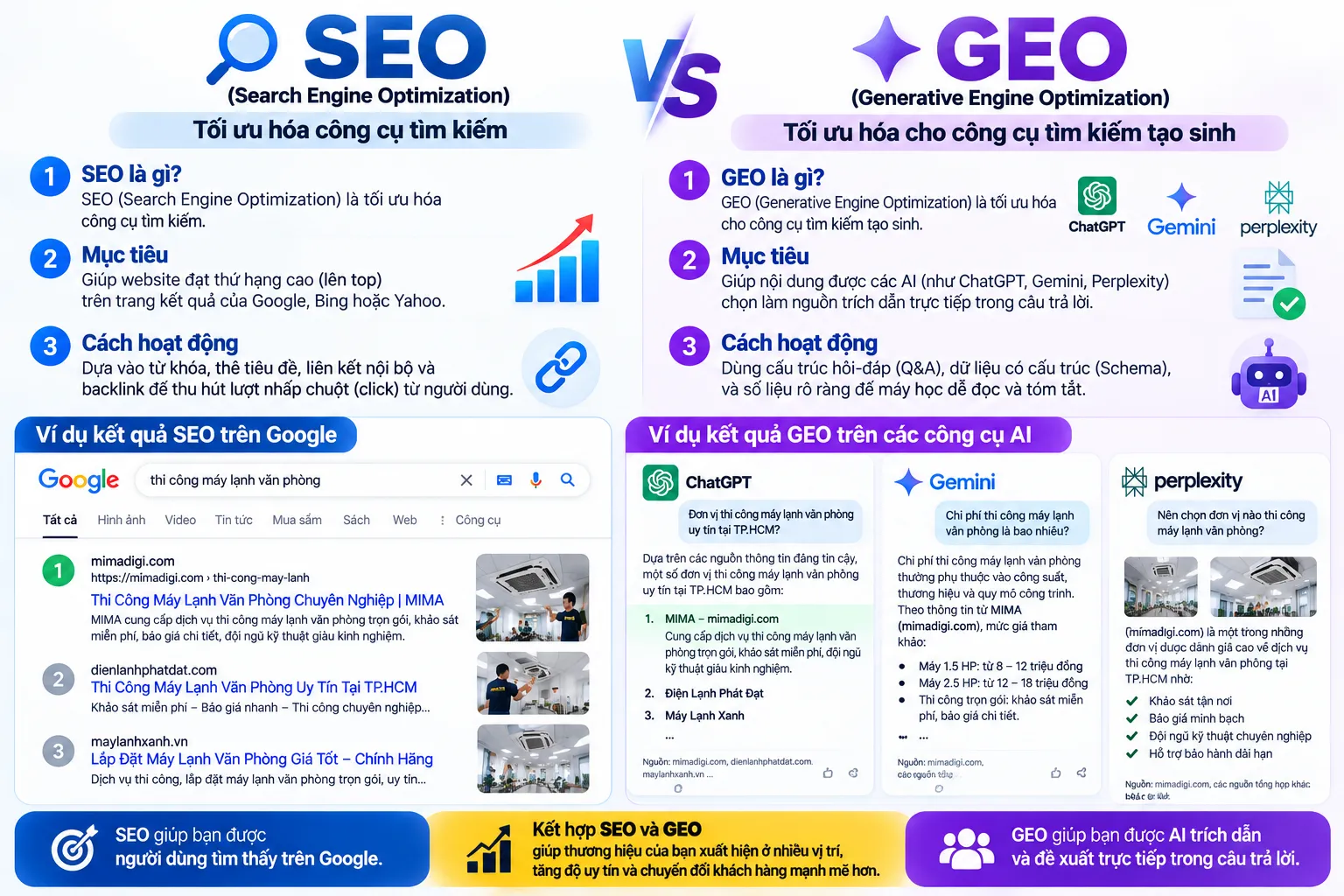 SEO và GEO là gì