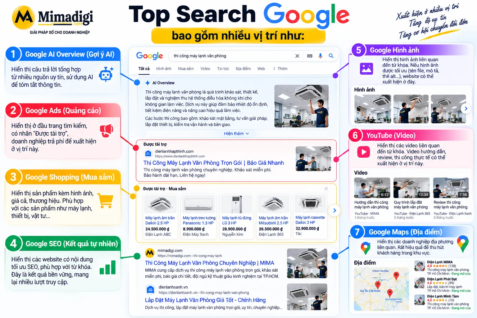 Seo wesbite lên top google tìm kiếm như thế nào