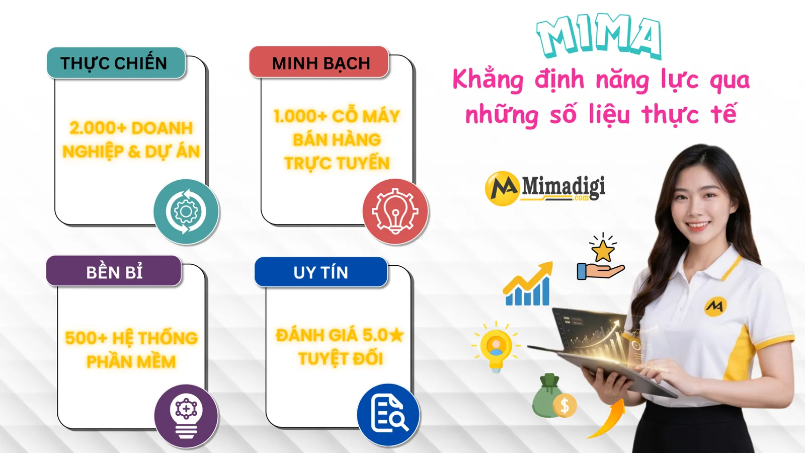 MIMA khẳng định năng lực qua những con số biết nói