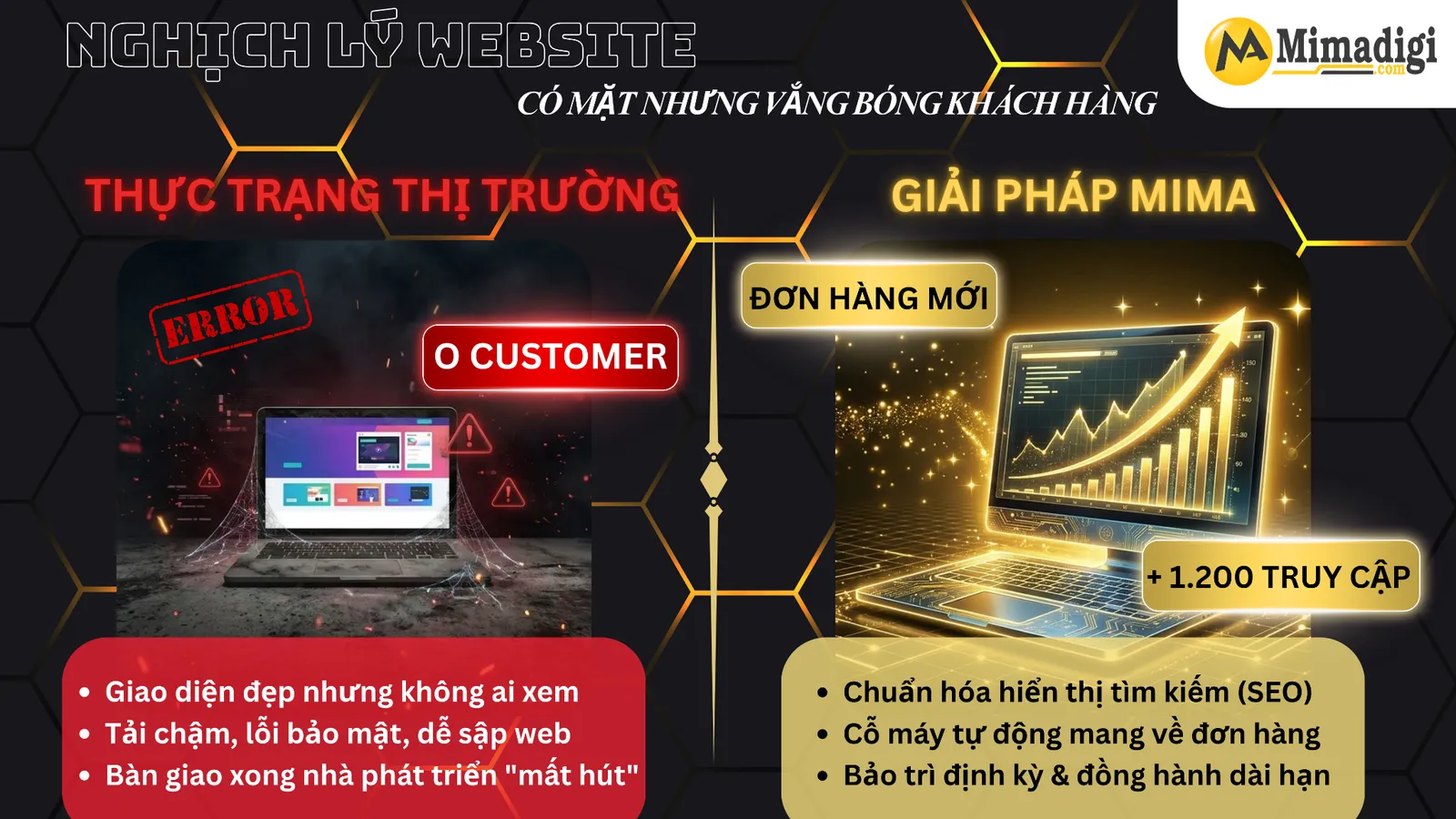 Thực trạng website doanh nghiệp vắng bóng khách hàng và giải pháp từ MIMA