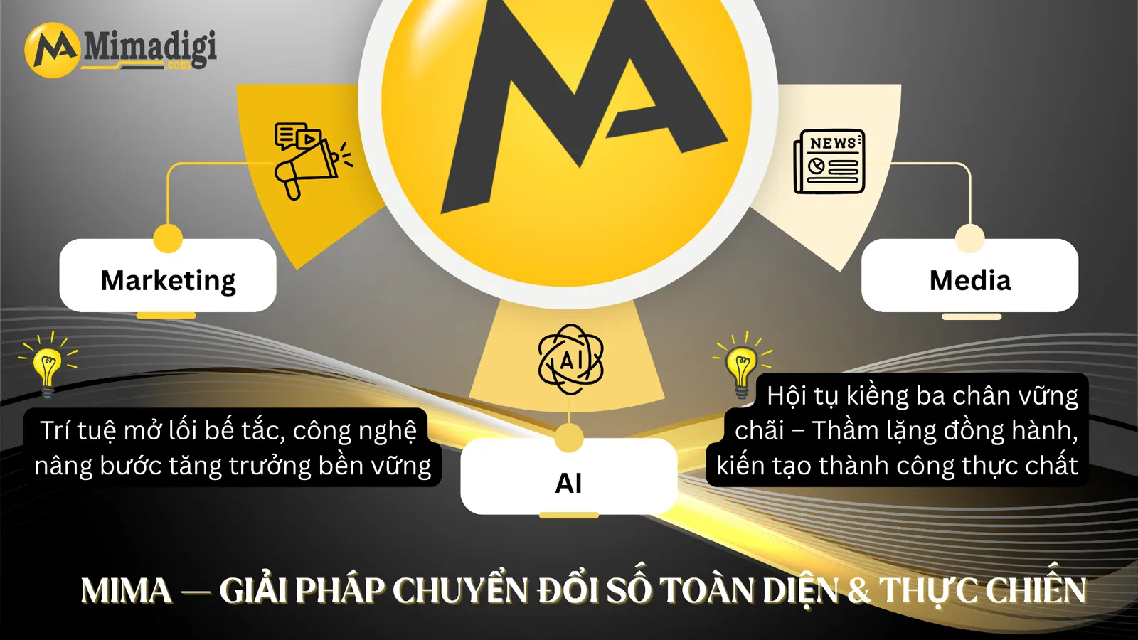 3 yếu tố trụ cột tạo nên logo MIMA