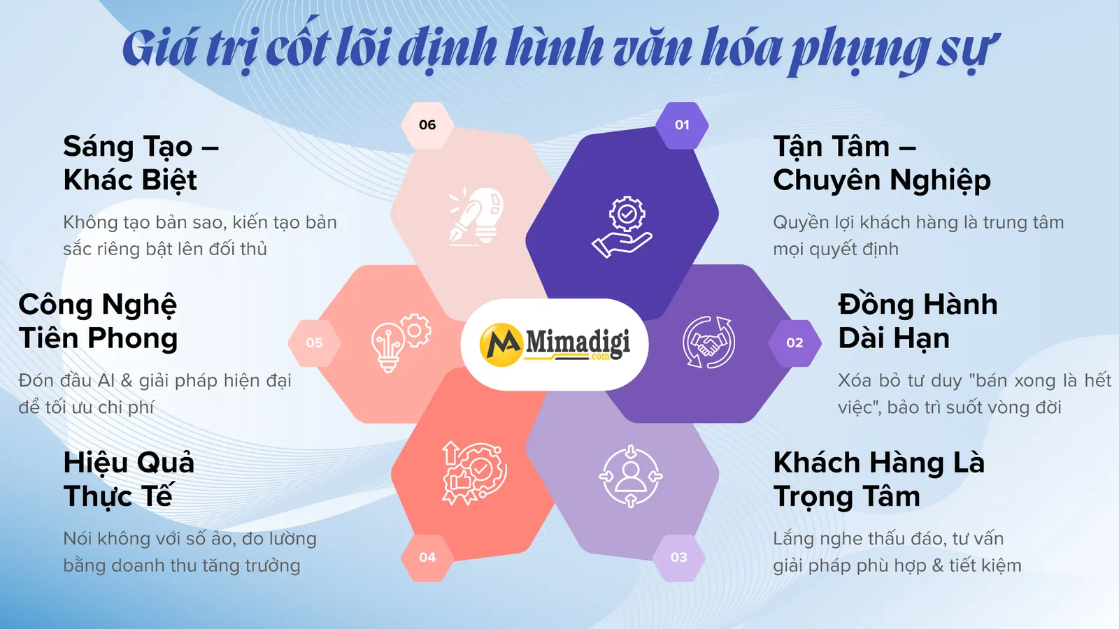 6 giá trị cốt lõi định hình văn hóa phụng sự tại MIMA