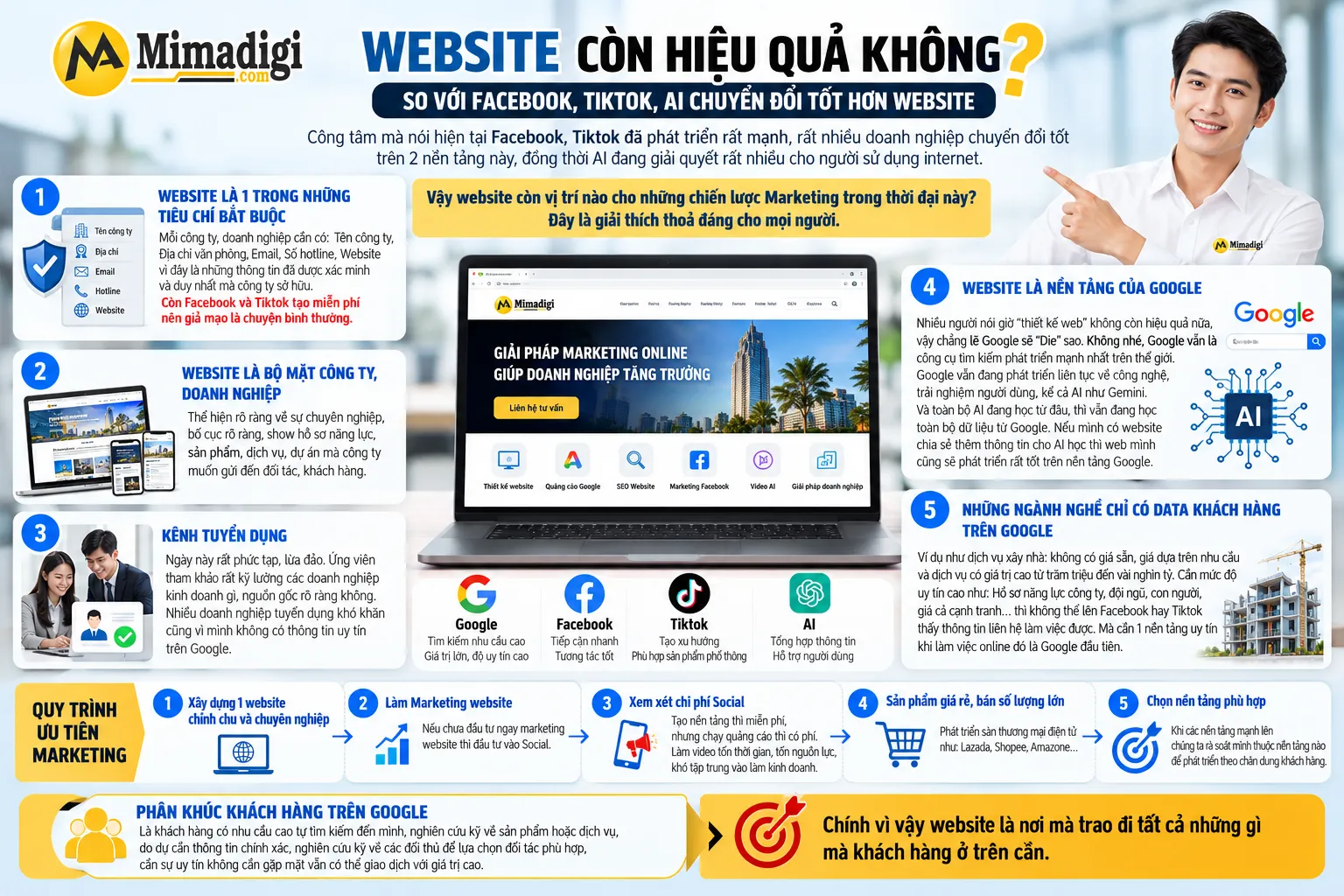 Thiết kế website còn hiệu quả nữa không