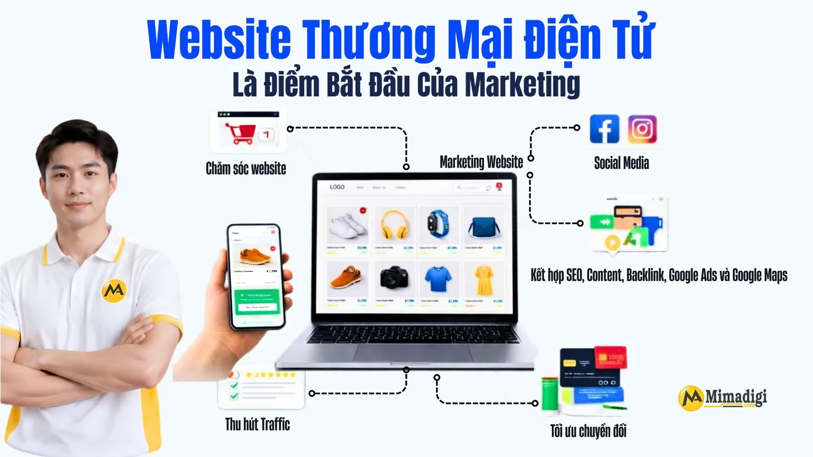 Marketing Website MIMA kết hợp SEO, nội dung và quảng cáo để thu hút khách hàng, tăng chuyển đổi