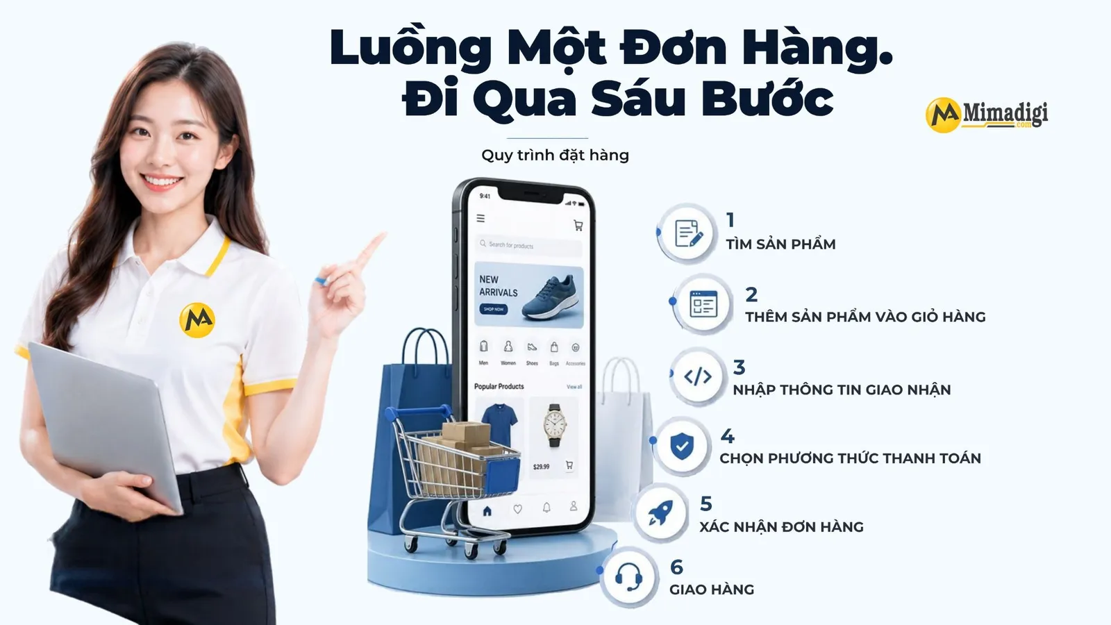 Quy trình đặt hàng trực tuyến từ chọn sản phẩm đến giao hàng và đối soát