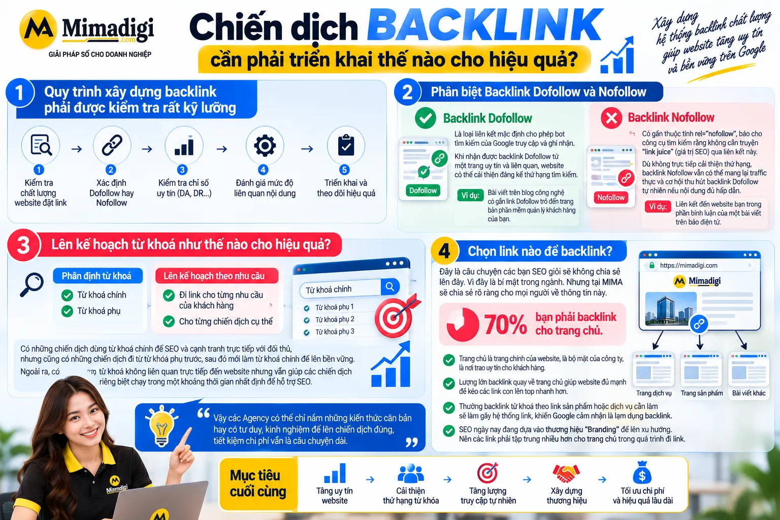 Chiến dịch backlink thế nào cho hiệu quả