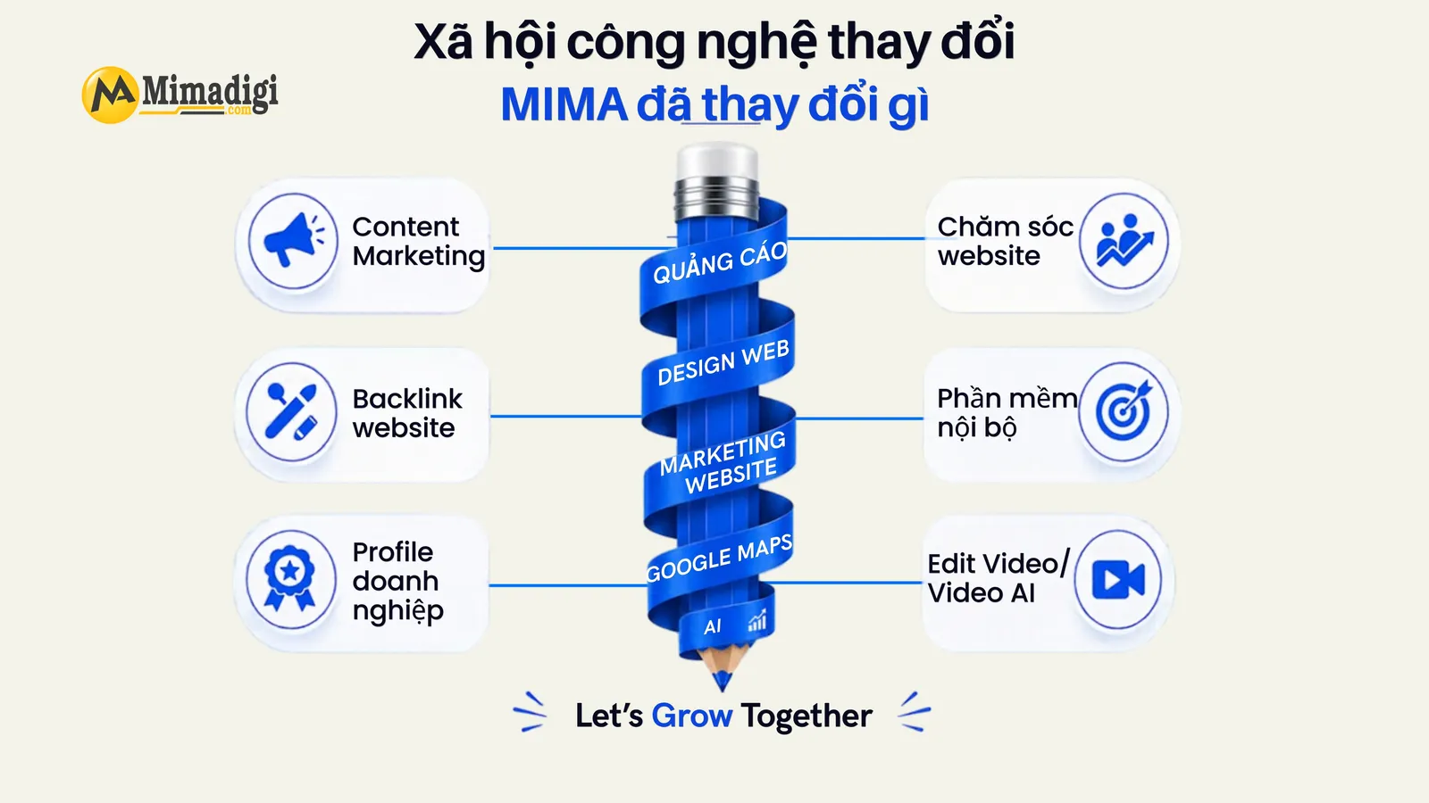 MIMA Digi chuyển hướng chiến lược từ quảng cáo trả phí sang Marketing Website tích lũy giá trị