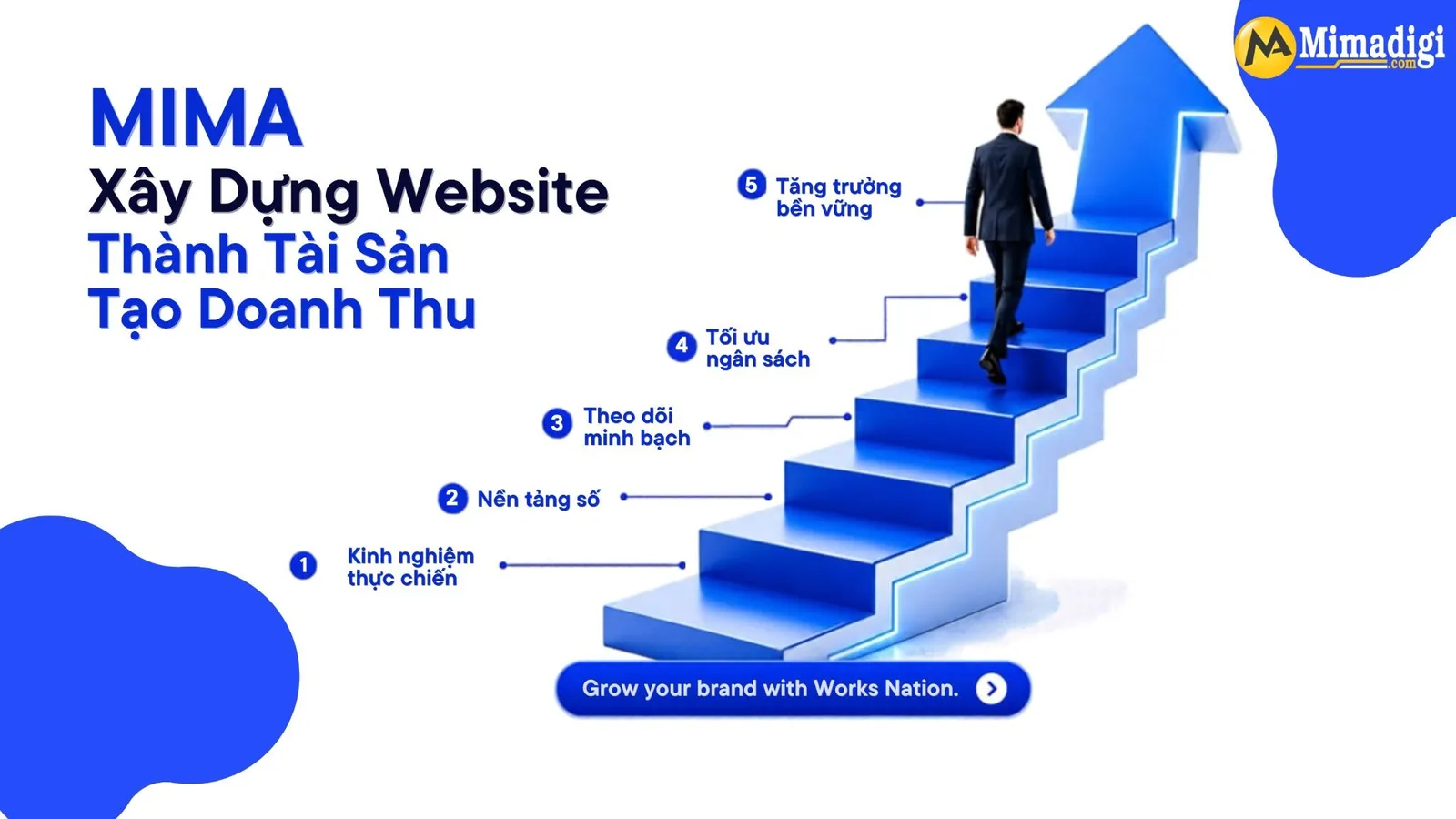 MIMA Digi xây dựng hệ  website thành tài sản tạo chuyển đổi