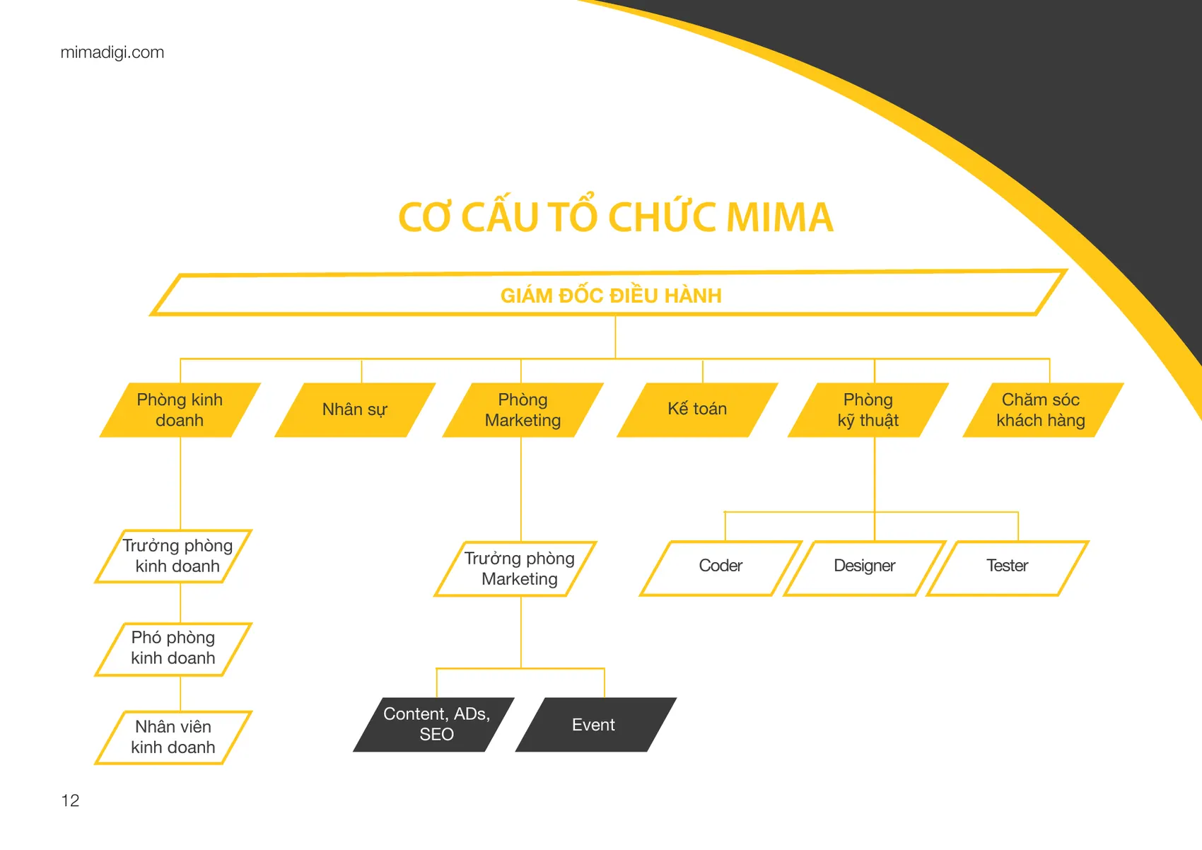 MIMA Digi company profile — page 12