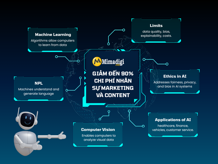 Benefits of AI Content SEO