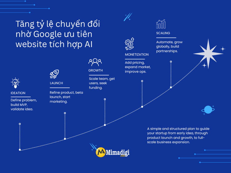 Benefits of AI Content SEO