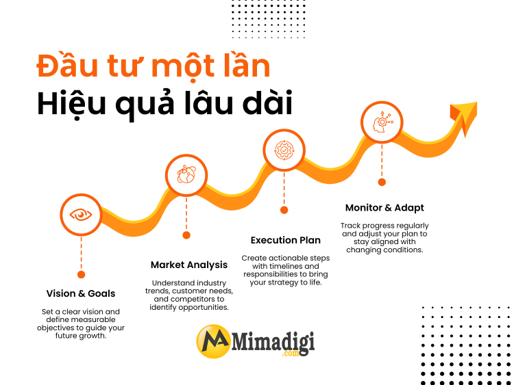 Benefits of AI Content SEO