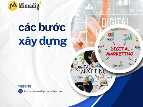 Cách xây dựng chiến lược Digital Marketing từ A-Z của mimadigi