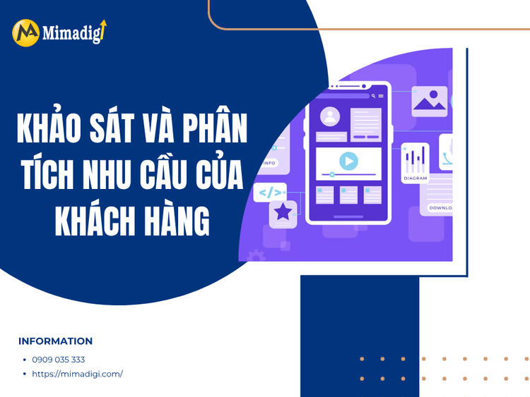 Survey and analyze customer needs at MIMA