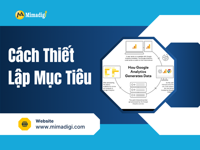 How to Set Up Goals in Google Analytics to Measure Conversions at mima