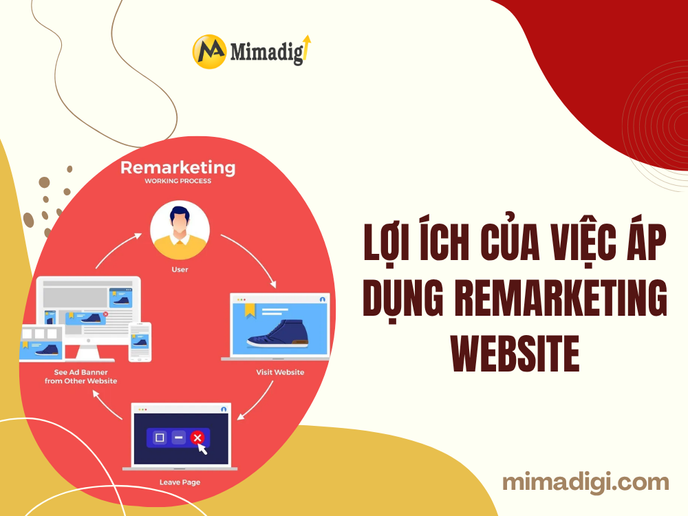 Lợi Ích Của Việc Áp Dụng Remarketing Website tại mima