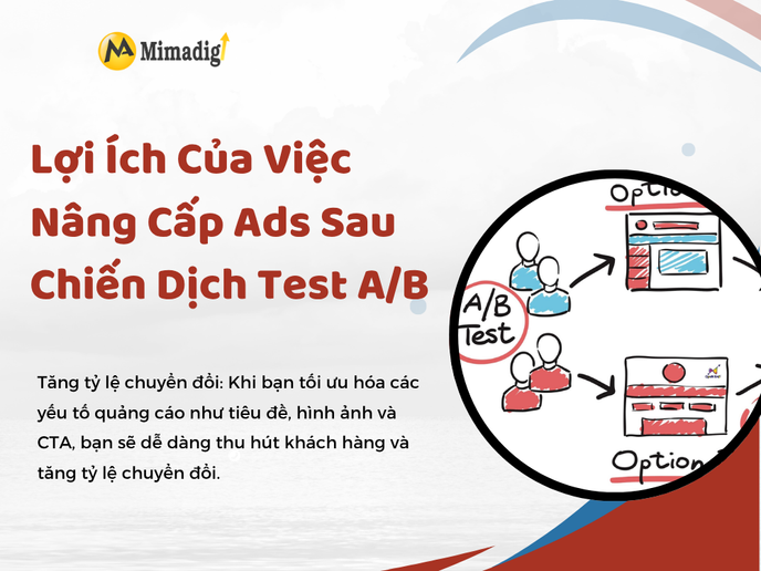 Benefits Of Upgrading Ads After A/B Testing Campaigns at mima